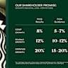Starbucks Corporation (SBUX) Cutting Prices In China Is “Brilliant,” Says Jim Cramer