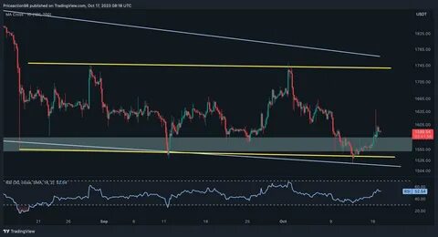 Ethereum (ETH) to Experience a ‘Massive Rally’ Under This Condition (Analysts) - CryptoPotato