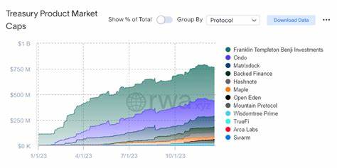 Blockchain private credit and tokenized treasuries value hits combined $1.34B continuing RWA resurgence - CryptoSlate