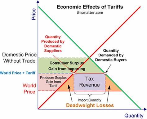 Impact of New Tariffs on Cryptocurrency Markets Amid US Trade War - Blockchain.News