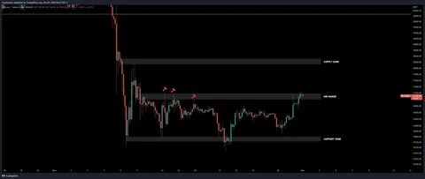 Crypto Markets Decline as Traders Await New Catalysts - MSN