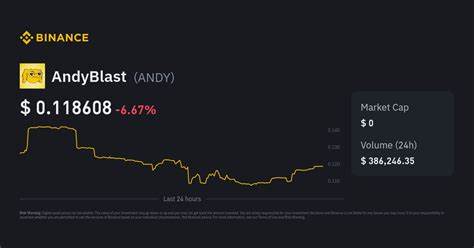 AndyBlast Price: ANDY Live Price Chart, Market Cap & News Today - CoinGecko Buzz