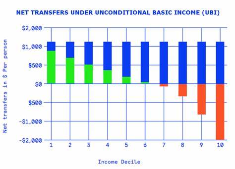 Universal Basic Income Price: UBI Live Price Chart, Market Cap & News Today - CoinGecko Buzz