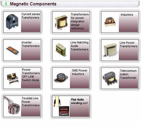 Magnetic Components Directory Website