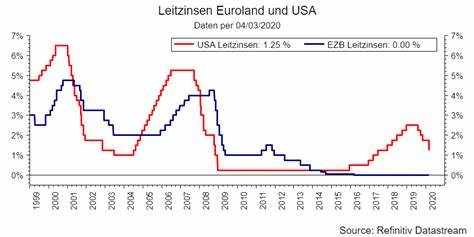 Zinssenkung in den USA: Warum das gut für Bitcoin ist