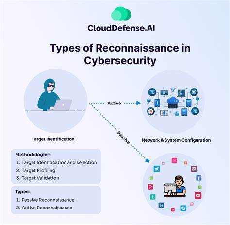 Network Reconnaissance as a Way of Seeing the Invisible