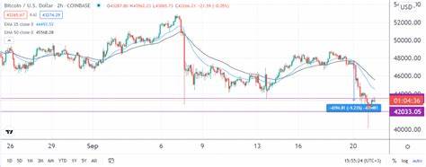 Cautious Rebound in Cryptocurrencies