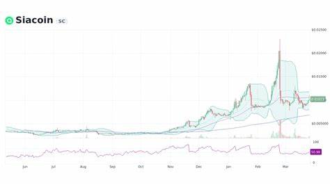Siacoin Price: SC Live Price Chart, Market Cap & News Today - CoinGecko Buzz