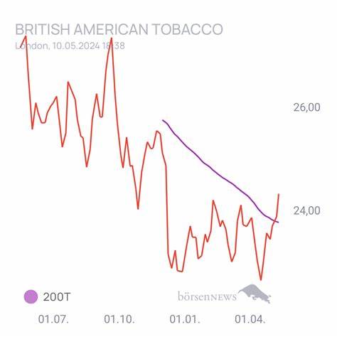 British American Tobacco’s Unusual Options Activity Sets Up Nicely for This Multi-Leg Strategy