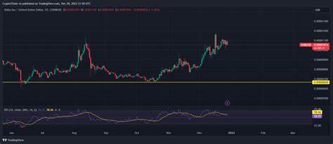 Altcoins with 100x Potential: BUY These Before the Next Bull - CryptoTicker.io - Bitcoin Price, Ethereum Price & Crypto News