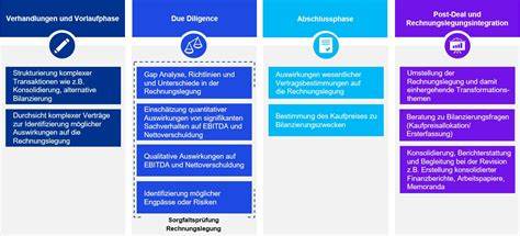 Zinssenkungen Impulse für Übernahmen und Fusionen?