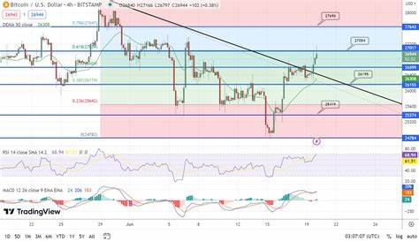 Bitcoin Price Prediction: Bullish Pattern Targets $80K, but Bearish Clouds Hover - Coinpedia Fintech News