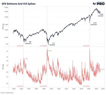 Bitcoin Volatility Hits Historic Lows Amid Market Apathy