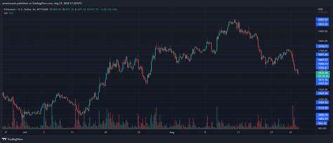 Ethereum Foundation sell off fails to push Ether under $2,500, what to expect