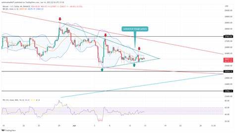 Bitcoin Price Bulls Take Charge: Is a $42,000 Breakout Imminent? - CoinGape