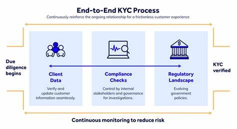 The Ultimate Guide to KYC Analysis for Enhanced Compliance and Risk Management