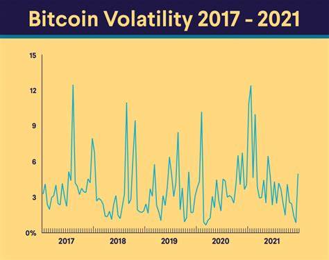 As Bitcoin's volatility returns, is the risk-reward worth it? - TheStreet