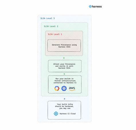 SLSA v1.2 Release Candidate 1