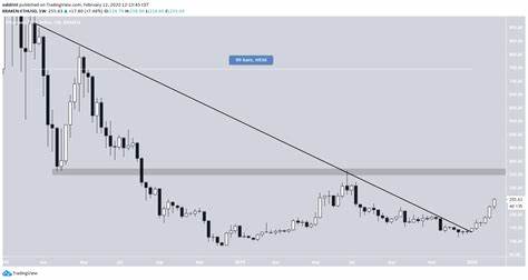 Ethereum Network Faces Spike in Validator Exits as Spot ETF Inflows Surge - BeInCrypto