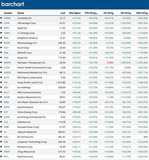 My 2 Favorite Stocks to Buy Right Now