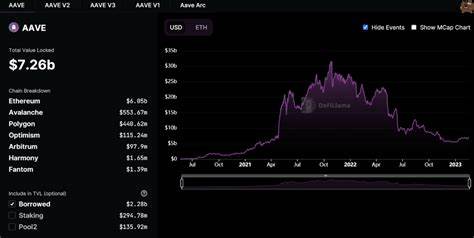 DeFi Protocols Stage Strong Resurgence amid Macro Developments - Coinspeaker