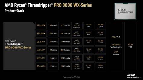 AMD Ryzen Threadripper Pro 9000WX Content Creation Review