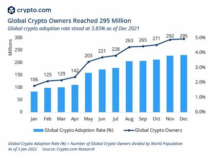 Statewide Crypto Adoption: Which US States Want A Crypto Reserve? - Coinfomania