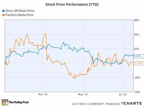 Sirius XM: Buy, Sell, or Hold?