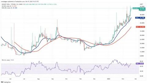 Bitcoin July 31 daily chart alert - Price uptrend still alive, but barely - Kitco NEWS