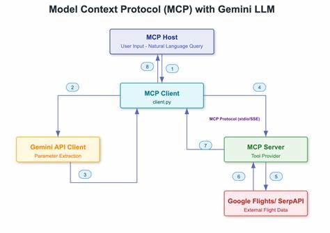 Don't built MCP servers. Build CLI tools with a –LLM flag