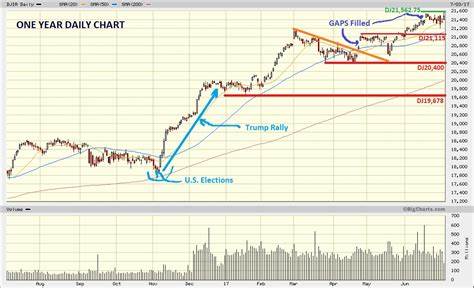 DIA: The DJIA Hits New All-Time High