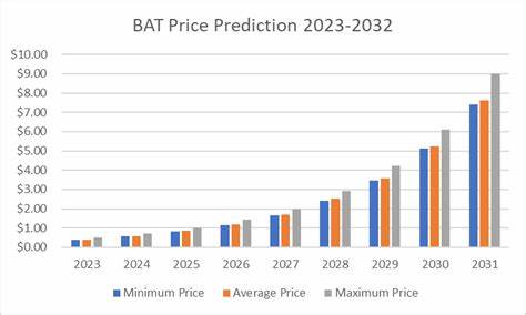 BAT Price Prediction: Boosting Digital Ads - Cryptopolitan