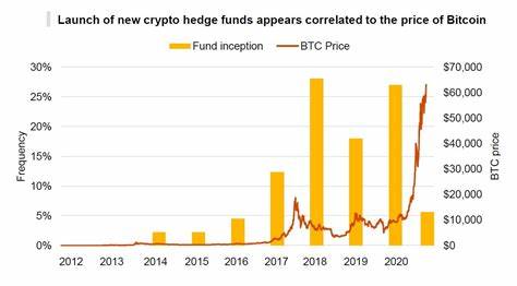 Hedge Funds Discover Crypto’s Value Beyond Arbitrage Opportunities - BNO News