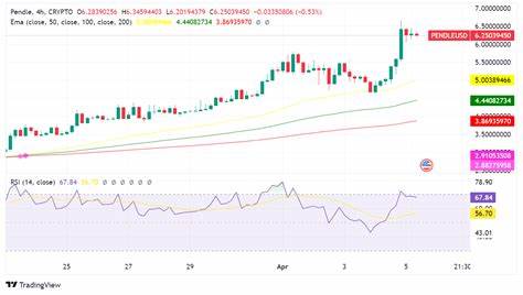 Pendle Finance hits nearly $4 billion in TVL amid novel-yield structure - FXStreet
