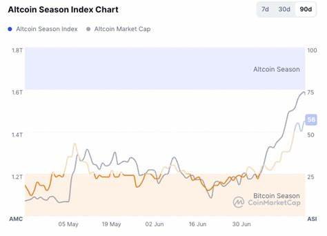 BNB Hits New ATH at $800 as Altseason Index Holds Above 50 – Is Altseason Finally Here?