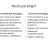 A Retrospective on Paradigms of AI Programming (2002)
