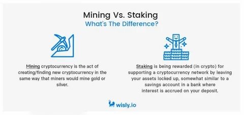 From Staking To Mining: Several Ways Cryptocurrencies Are Made And Stored