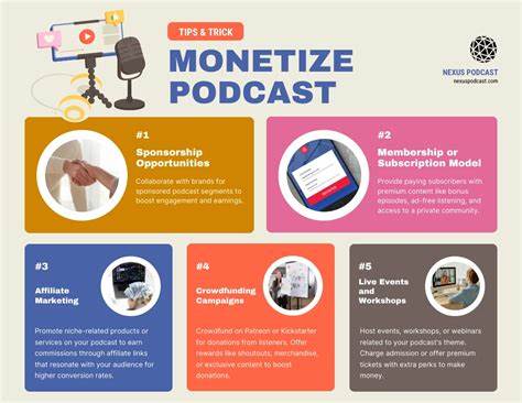 Plan, Organize, and Monetize Your Podcast
