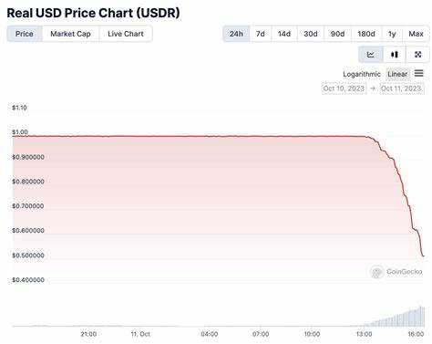 Real USD Price: USDR Live Price Chart, Market Cap & News Today - CoinGecko Buzz