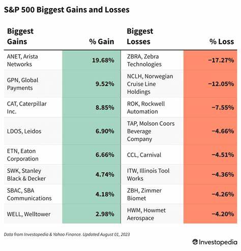 S&P 500 Gains and Losses Today: West Pharmaceutical Services Stock Surges; Dow, LKQ Shares Fall