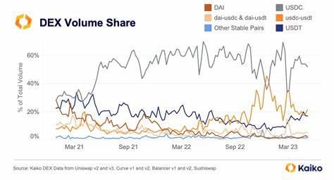 Stablecoins: Does Trust Really Matter? - Kaiko - Research
