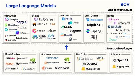 End of the line for coding LLMs will do a better job. How do I pay my mortgage?