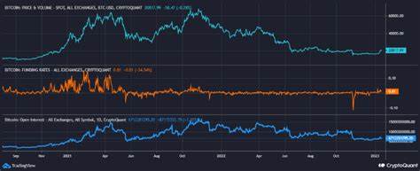 How Bitcoin’s slight 3% rise caused an Open Interest surge - AMBCrypto News