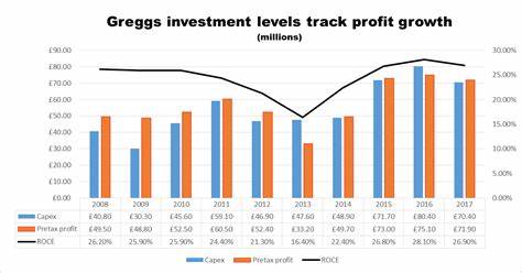 Here’s how much I’d have if I’d bought 1,000 Greggs shares 10 years ago