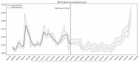 XRP Did Not Rally In 2024: Should XRP Holders Be Relaxed Or Concerned This Year? - Investing Haven