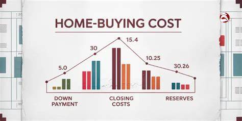 The Real Cost of Buying a Home (Beyond the Down Payment)