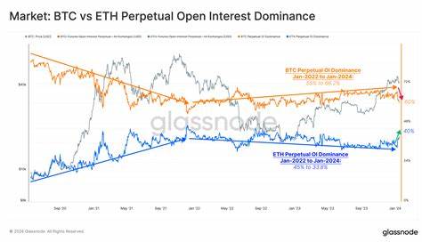 Market Dynamics and Sentiment Shift in Altcoin Trading - Blockchain.News