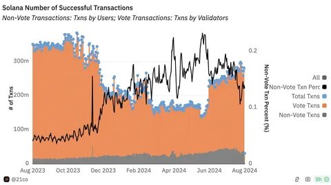 Solana ETF Approval Has Better Chances Without Gensler at SEC: VanEck Predicts - Bankless Times