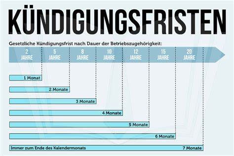 Arbeitssuchend melden: Welche Fristen gelten?