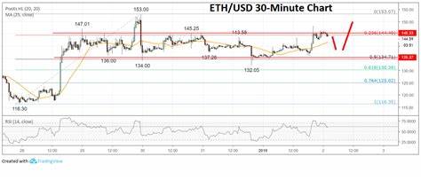 Ethereum Price Stalls Near $4K: Why A Breakout Could Be Coming? - The Market Periodical